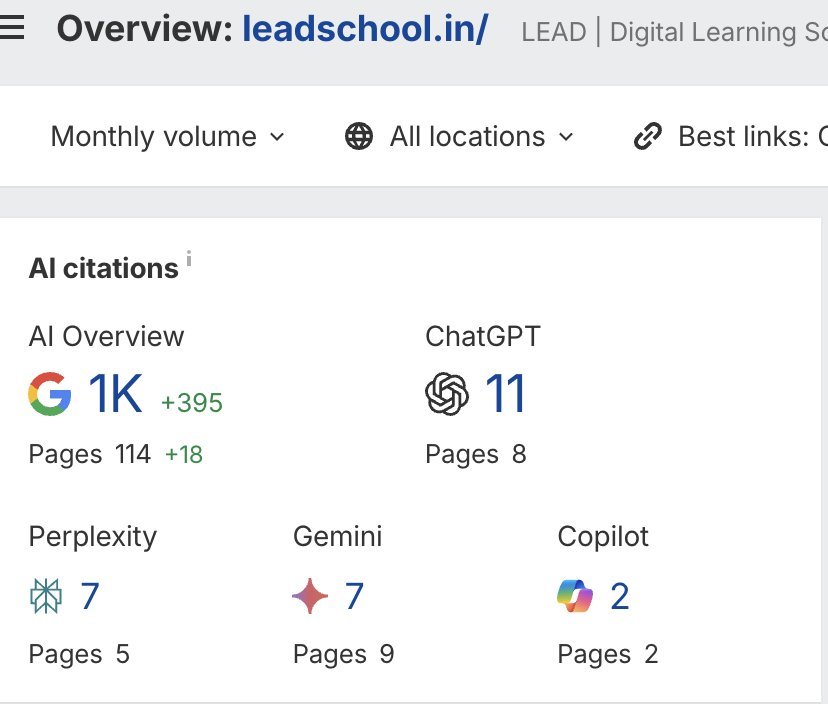 AI citations for leadschool.in: Google AI Overview 1K citations across 114 pages, ChatGPT 11, Perplexity 7, Gemini 7, Copilot 2