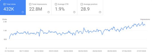 Analytics tool